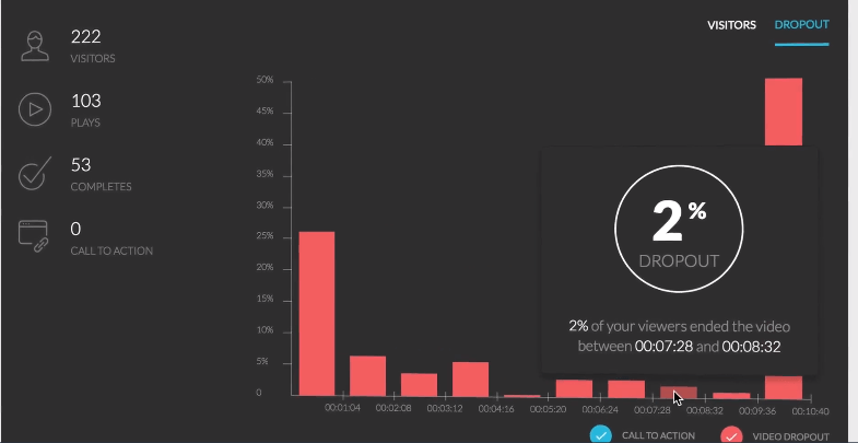 Kartra Video Stats
