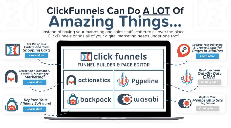 clickfunnels alternative to kartrar