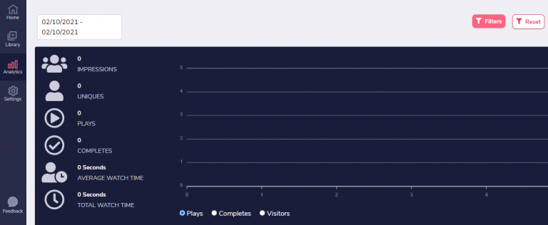 GrooveVideos Analytics