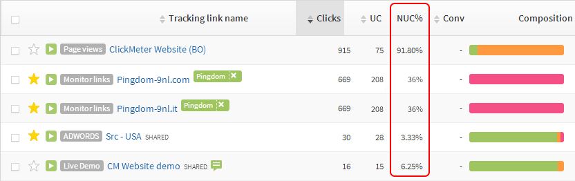 clickmeter click fraud