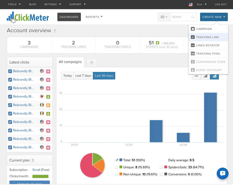 clickmeter split testing