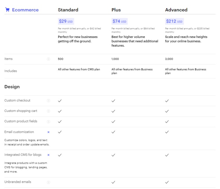 ecommerce plans