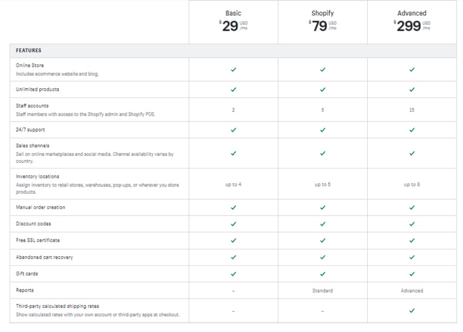 shopify plans