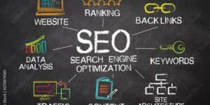 SEO Tips for Membership Sites Featuring Kartra