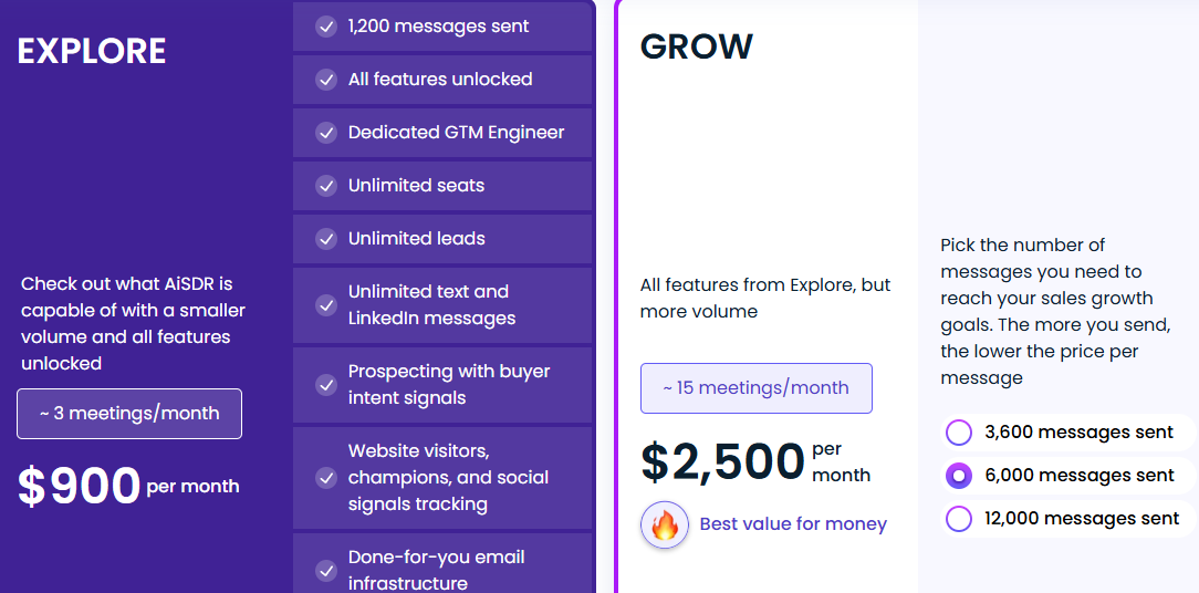 AiSDR, Inc. Pricing Table